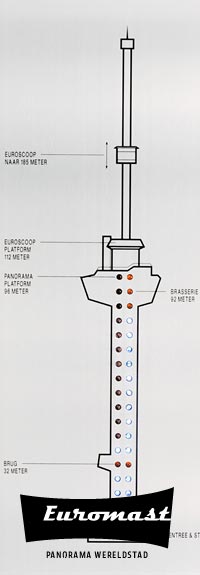 euromast afbeelding